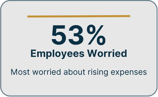 Financial Wellness
