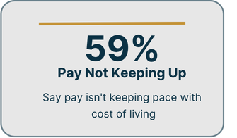 Financial Wellness